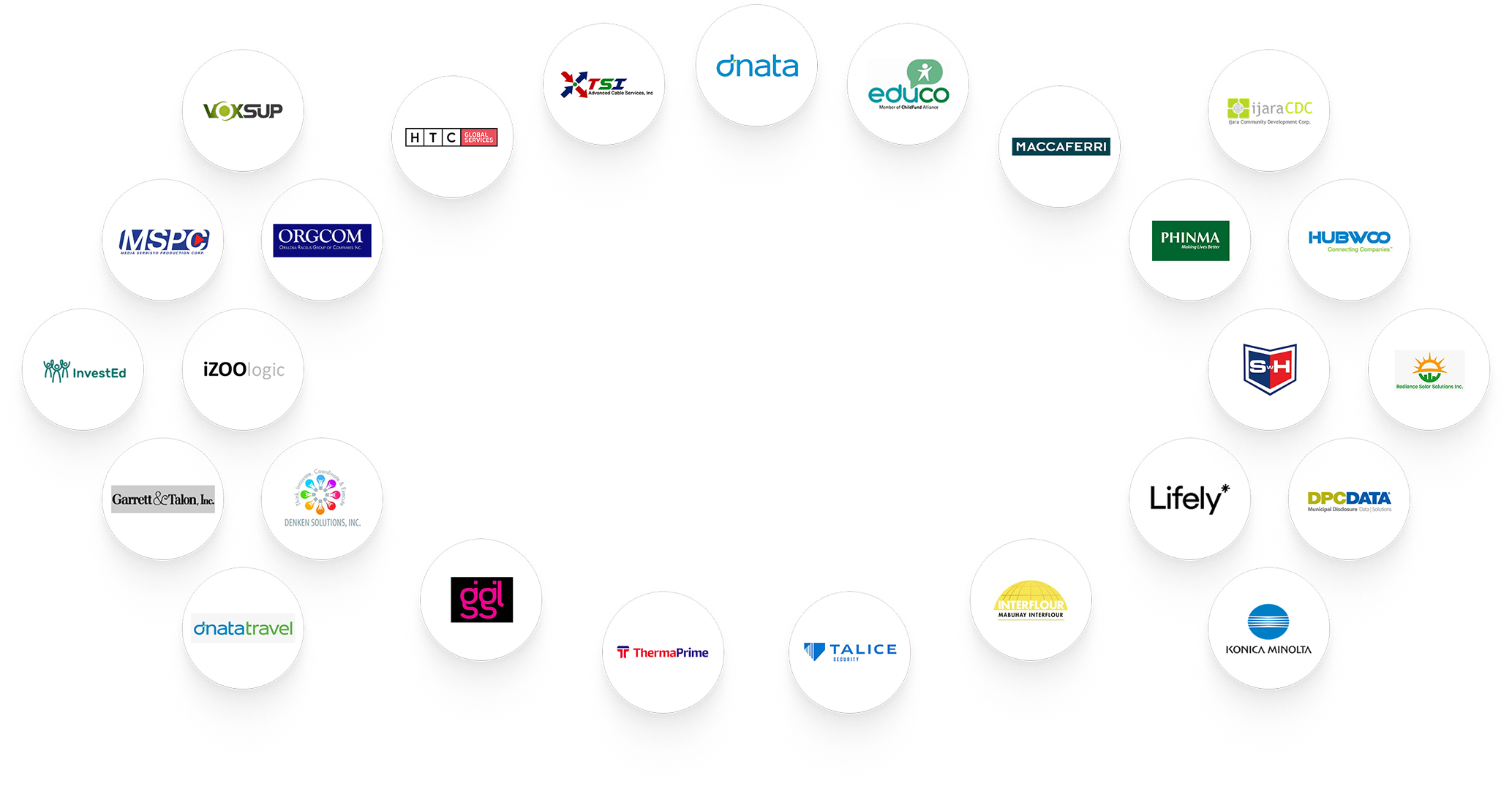 Our Clients